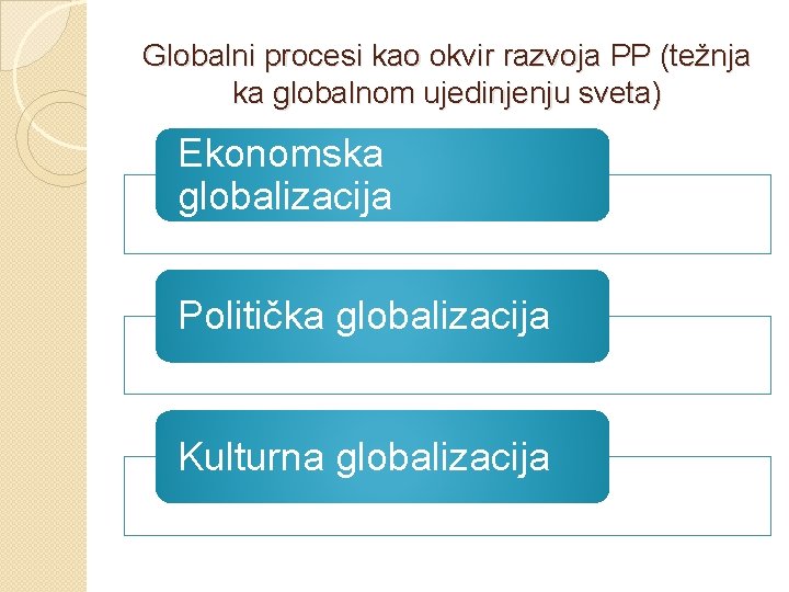 Globalni procesi kao okvir razvoja PP (težnja ka globalnom ujedinjenju sveta) Ekonomska globalizacija Politička