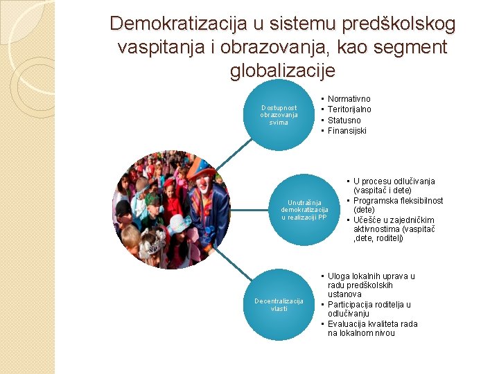 Demokratizacija u sistemu predškolskog vaspitanja i obrazovanja, kao segment globalizacije Dostupnost obrazovanja svima •