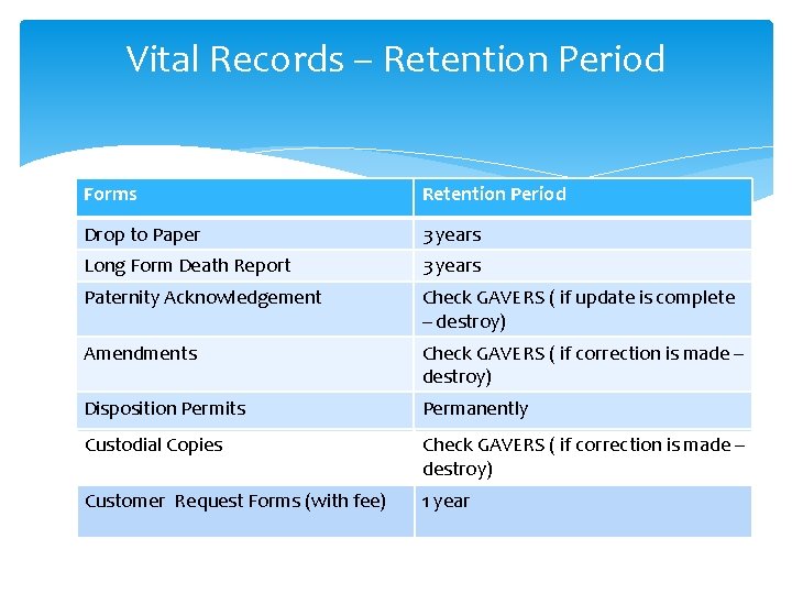 Vital Records – Retention Period Forms Retention Period Drop to Paper 3 years Long