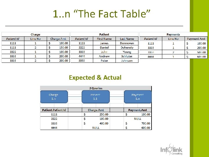 1. . n “The Fact Table” Expected & Actual 13 