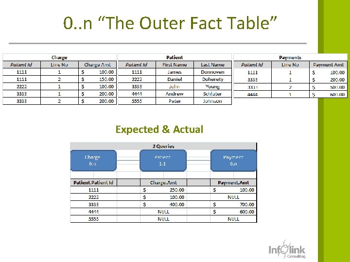 0. . n “The Outer Fact Table” Expected & Actual 16 