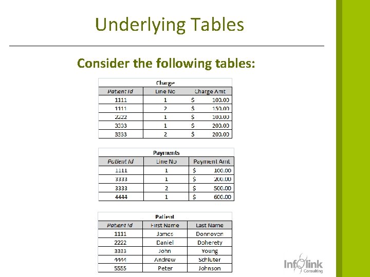 Underlying Tables Consider the following tables: 4 