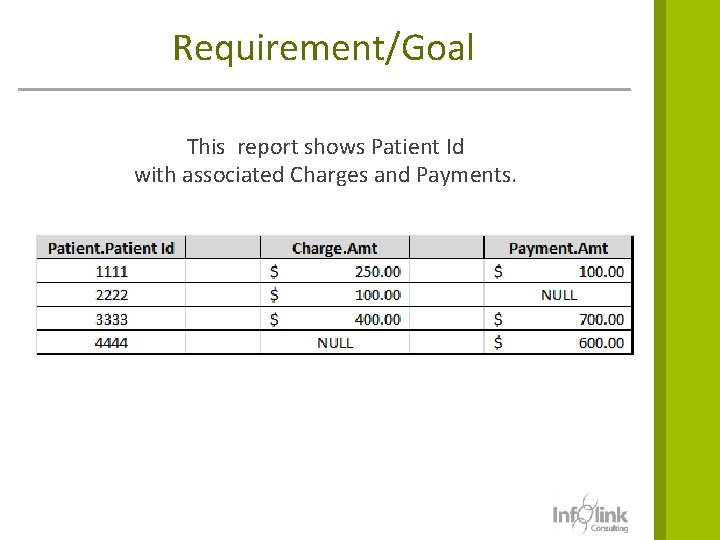 Requirement/Goal This report shows Patient Id with associated Charges and Payments. 5 