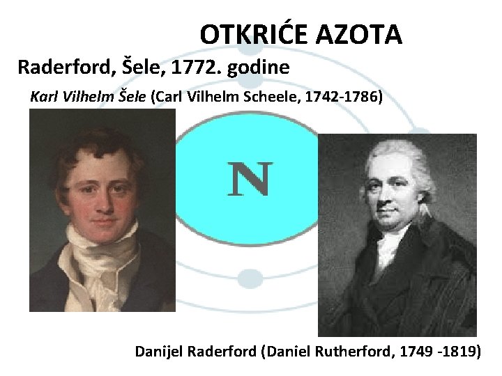 OTKRIĆE AZOTA Raderford, Šele, 1772. godine Karl Vilhelm Šele (Carl Vilhelm Scheele, 1742 -1786)