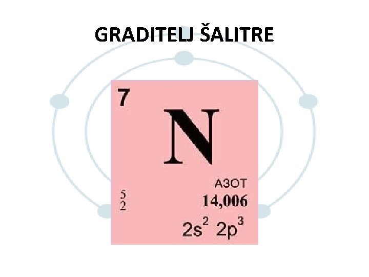 GRADITELJ ŠALITRE 