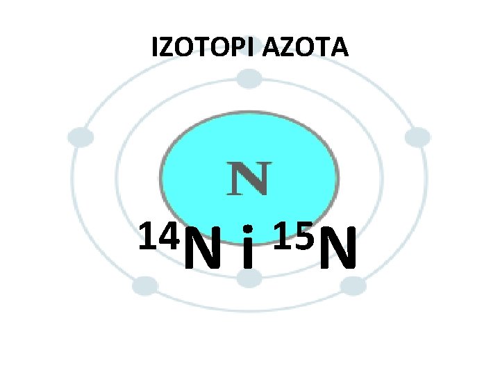 IZOTOPI AZOTA 14 N i 15 N 