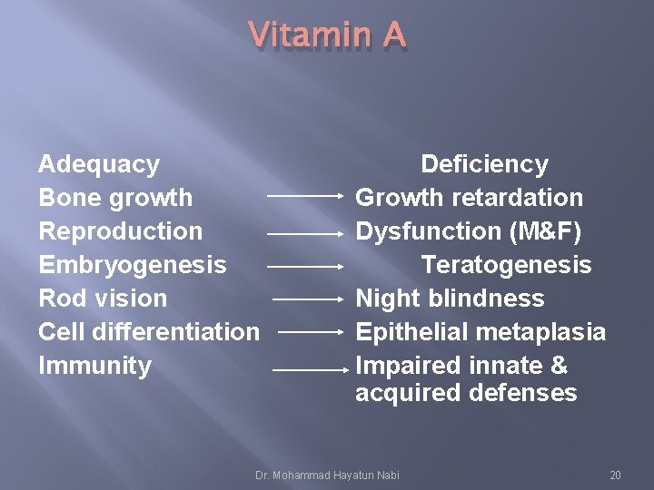 Vitamin A Adequacy Bone growth Reproduction Embryogenesis Rod vision Cell differentiation Immunity Deficiency Growth