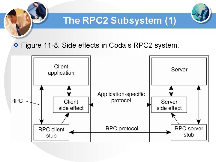 The RPC 2 Subsystem (1) v Figure 11 -8. Side effects in Coda’s RPC The RPC 2 Subsystem (1) v Figure 11 -8. Side effects in Coda’s RPC