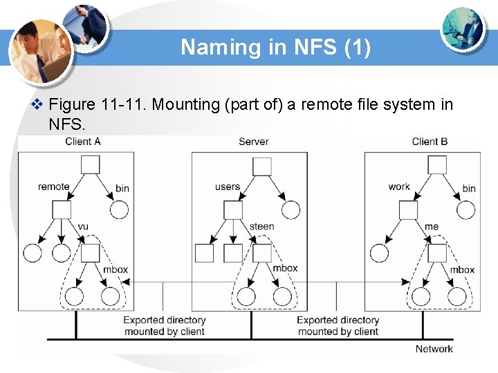 Naming in NFS (1) v Figure 11 -11. Mounting (part of) a remote file Naming in NFS (1) v Figure 11 -11. Mounting (part of) a remote file