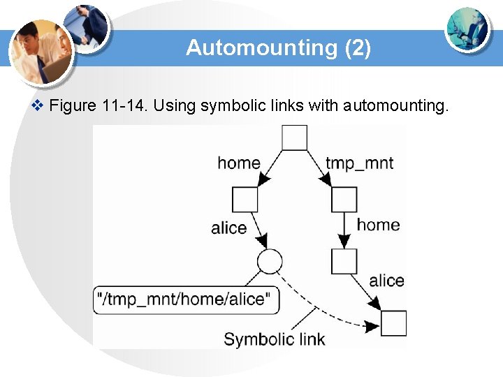 Automounting (2) v Figure 11 -14. Using symbolic links with automounting. Automounting (2) v Figure 11 -14. Using symbolic links with automounting.