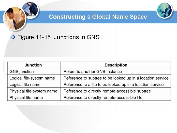 Constructing a Global Name Space v Figure 11 -15. Junctions in GNS. Constructing a Global Name Space v Figure 11 -15. Junctions in GNS.