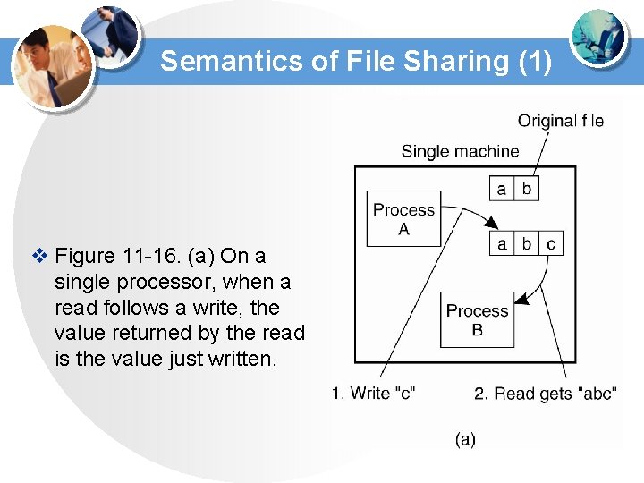 Semantics of File Sharing (1) v Figure 11 -16. (a) On a single processor, Semantics of File Sharing (1) v Figure 11 -16. (a) On a single processor,