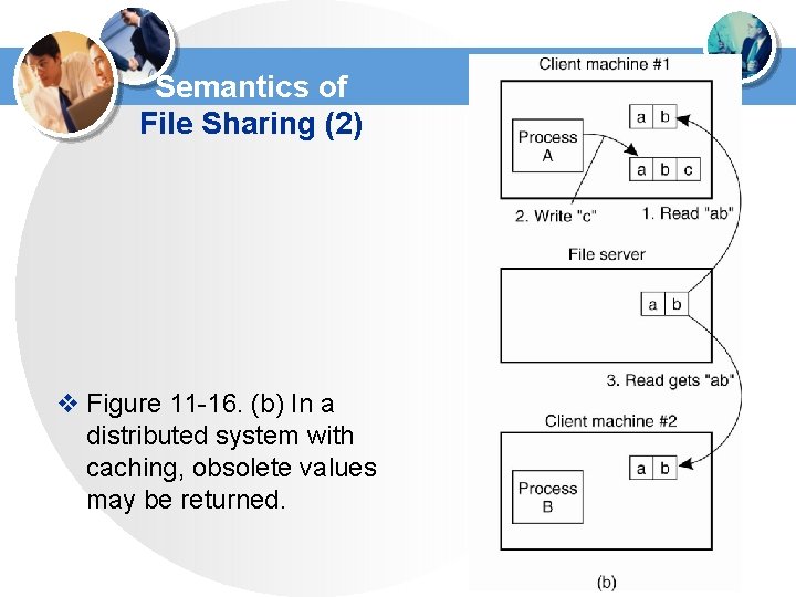 Semantics of File Sharing (2) v Figure 11 -16. (b) In a distributed system Semantics of File Sharing (2) v Figure 11 -16. (b) In a distributed system
