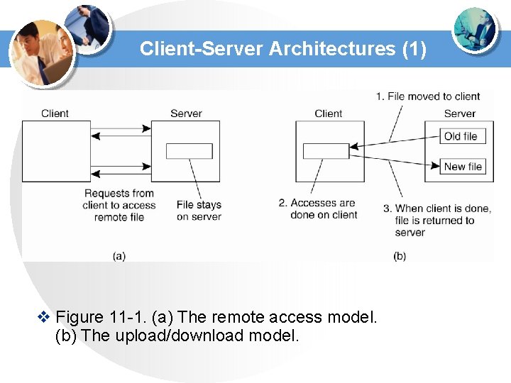Client-Server Architectures (1) v Figure 11 -1. (a) The remote access model. (b) The Client-Server Architectures (1) v Figure 11 -1. (a) The remote access model. (b) The