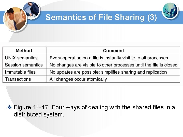 Semantics of File Sharing (3) v Figure 11 -17. Four ways of dealing with Semantics of File Sharing (3) v Figure 11 -17. Four ways of dealing with