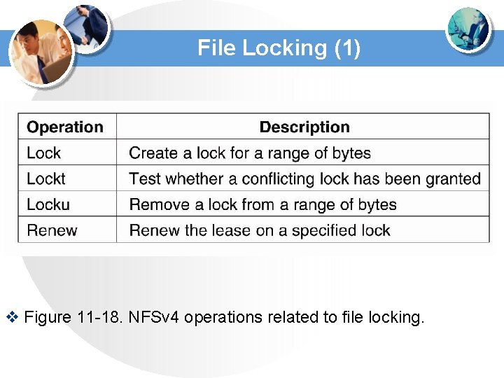 File Locking (1) v Figure 11 -18. NFSv 4 operations related to file locking. File Locking (1) v Figure 11 -18. NFSv 4 operations related to file locking.