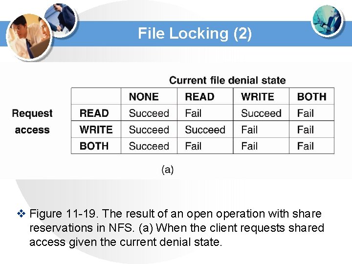 File Locking (2) v Figure 11 -19. The result of an operation with share File Locking (2) v Figure 11 -19. The result of an operation with share