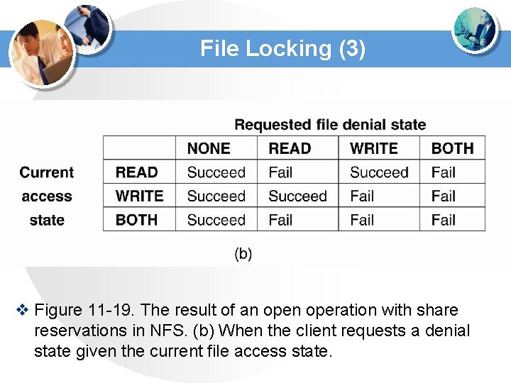 File Locking (3) v Figure 11 -19. The result of an operation with share File Locking (3) v Figure 11 -19. The result of an operation with share
