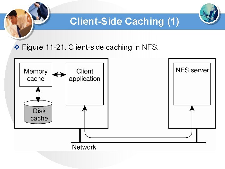Client-Side Caching (1) v Figure 11 -21. Client-side caching in NFS. Client-Side Caching (1) v Figure 11 -21. Client-side caching in NFS.