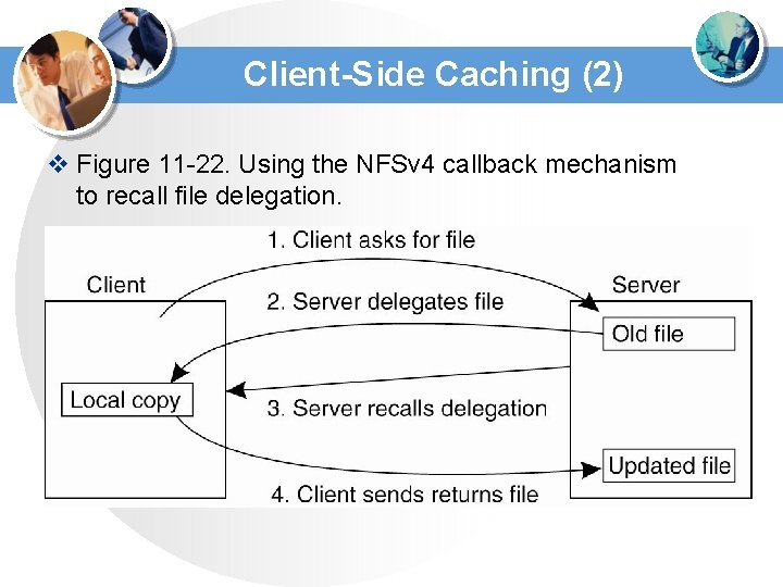 Client-Side Caching (2) v Figure 11 -22. Using the NFSv 4 callback mechanism to Client-Side Caching (2) v Figure 11 -22. Using the NFSv 4 callback mechanism to