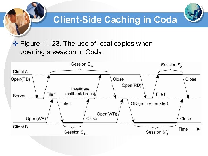 Client-Side Caching in Coda v Figure 11 -23. The use of local copies when Client-Side Caching in Coda v Figure 11 -23. The use of local copies when