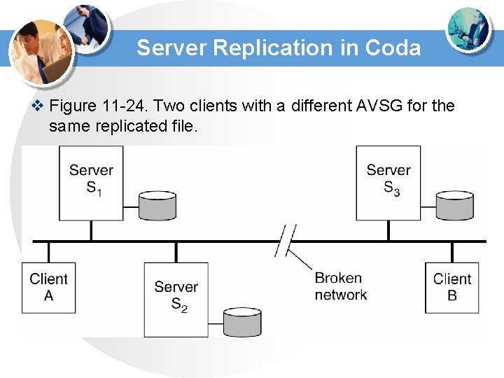 Server Replication in Coda v Figure 11 -24. Two clients with a different AVSG Server Replication in Coda v Figure 11 -24. Two clients with a different AVSG