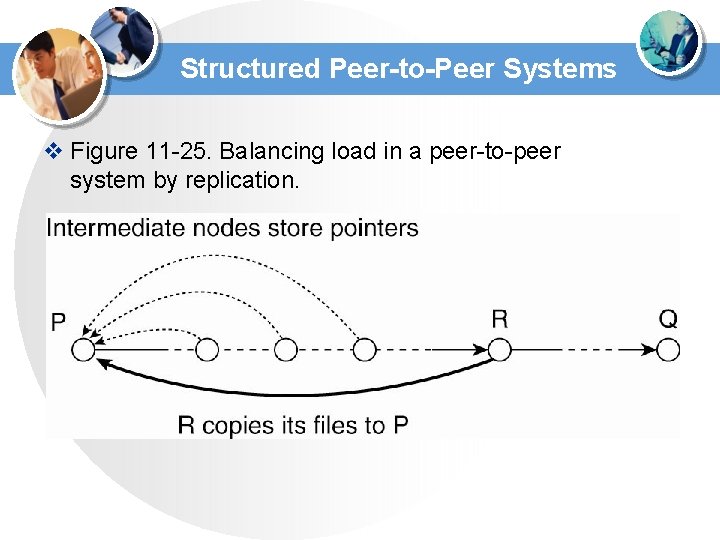 Structured Peer-to-Peer Systems v Figure 11 -25. Balancing load in a peer-to-peer system by Structured Peer-to-Peer Systems v Figure 11 -25. Balancing load in a peer-to-peer system by