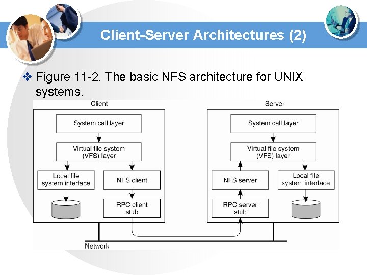 Client-Server Architectures (2) v Figure 11 -2. The basic NFS architecture for UNIX systems. Client-Server Architectures (2) v Figure 11 -2. The basic NFS architecture for UNIX systems.