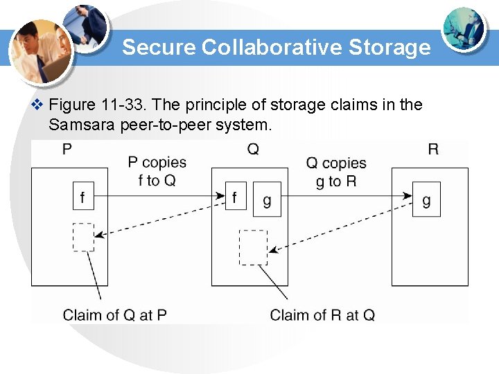 Secure Collaborative Storage v Figure 11 -33. The principle of storage claims in the Secure Collaborative Storage v Figure 11 -33. The principle of storage claims in the