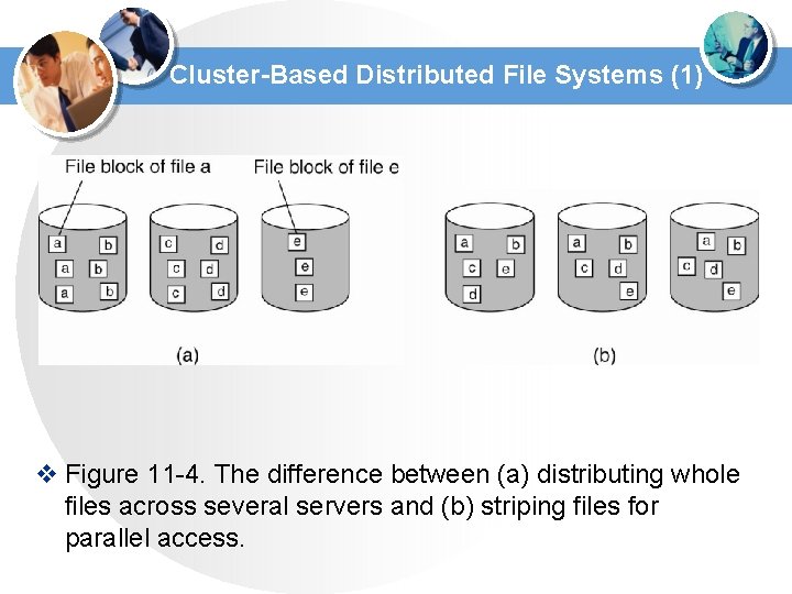 Cluster-Based Distributed File Systems (1) v Figure 11 -4. The difference between (a) distributing Cluster-Based Distributed File Systems (1) v Figure 11 -4. The difference between (a) distributing