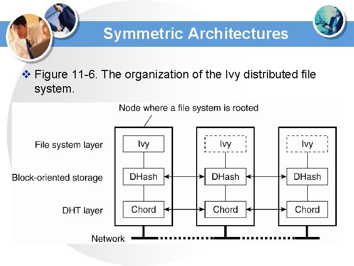 Symmetric Architectures v Figure 11 -6. The organization of the Ivy distributed file system. Symmetric Architectures v Figure 11 -6. The organization of the Ivy distributed file system.
