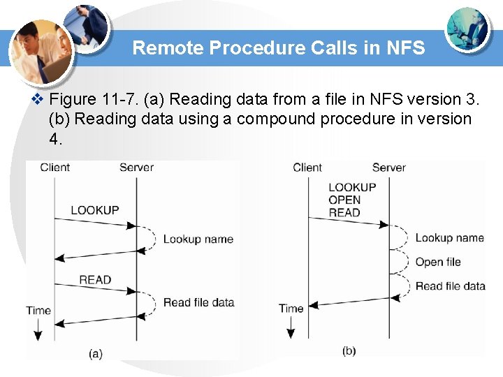 Remote Procedure Calls in NFS v Figure 11 -7. (a) Reading data from a Remote Procedure Calls in NFS v Figure 11 -7. (a) Reading data from a