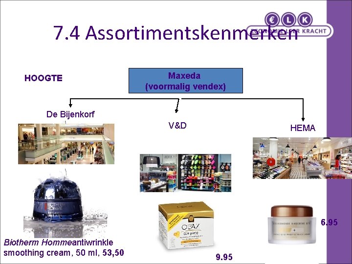 7. 4 Assortimentskenmerken HOOGTE Maxeda (voormalig vendex) De Bijenkorf V&D HEMA 6. 95 Biotherm