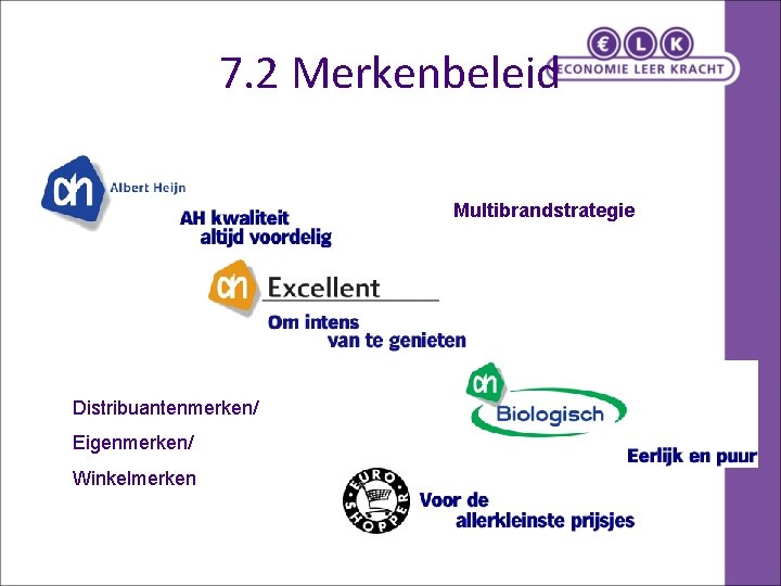 7. 2 Merkenbeleid Multibrandstrategie Distribuantenmerken/ Eigenmerken/ Winkelmerken 