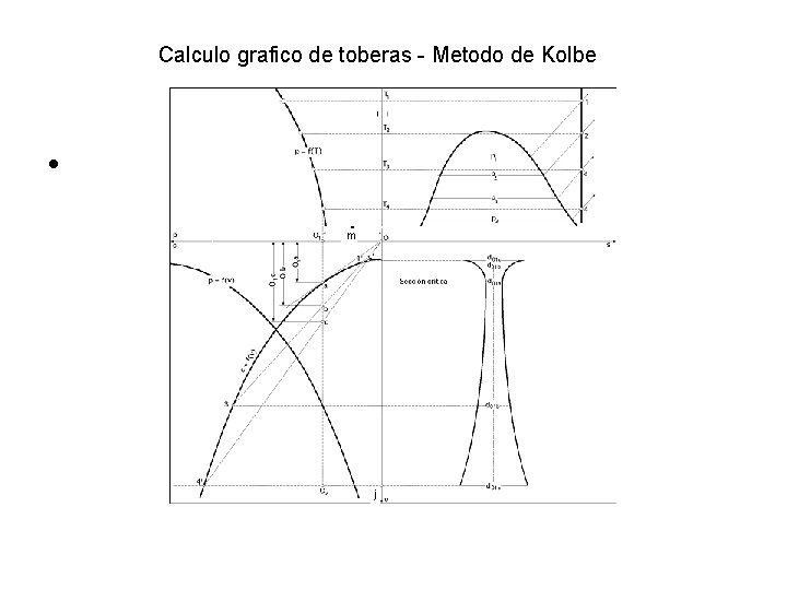 Calculo grafico de toberas - Metodo de Kolbe • 