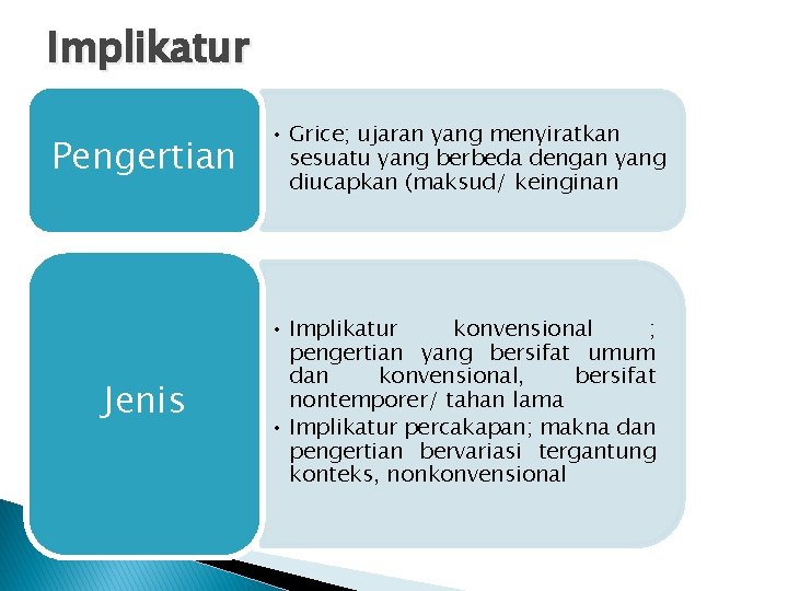 Implikatur Pengertian • Grice; ujaran yang menyiratkan sesuatu yang berbeda dengan yang diucapkan (maksud/