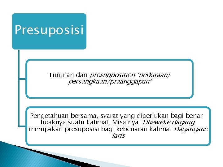 Presuposisi Turunan dari presupposition ‘perkiraan/ persangkaan/praanggapan’ Pengetahuan bersama, syarat yang diperlukan bagi benartidaknya suatu