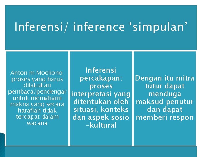 Inferensi/ inference ‘simpulan’ Anton m Moeliono: proses yang harus dilakukan pembaca/pendengar untuk memahami makna