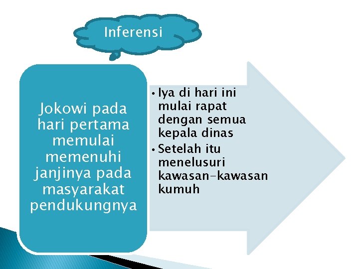 Inferensi Jokowi pada hari pertama memulai memenuhi janjinya pada masyarakat pendukungnya • Iya di