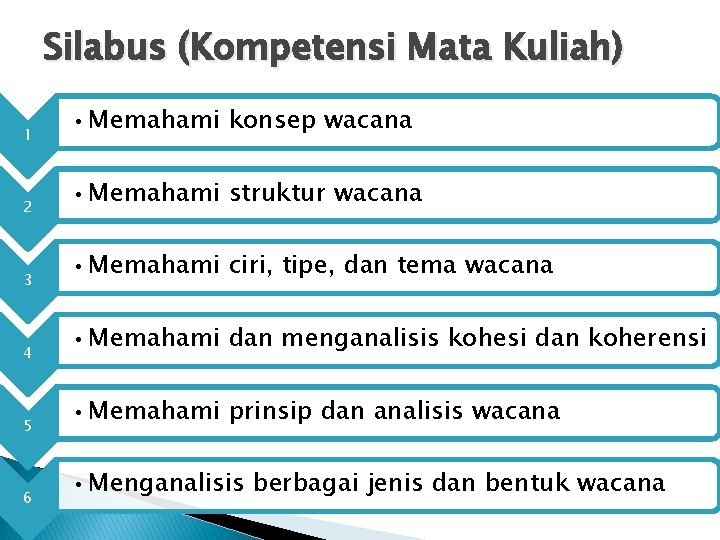 Silabus (Kompetensi Mata Kuliah) 1 • Memahami konsep wacana 2 • Memahami struktur wacana