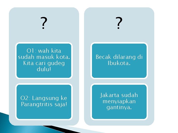 ? ? O 1: wah kita sudah masuk kota. Kita cari gudeg dulu! Becak