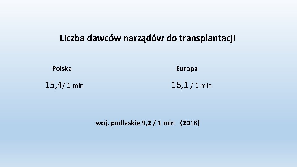 Liczba dawców narządów do transplantacji Polska 15, 4/ 1 mln Europa 16, 1 /