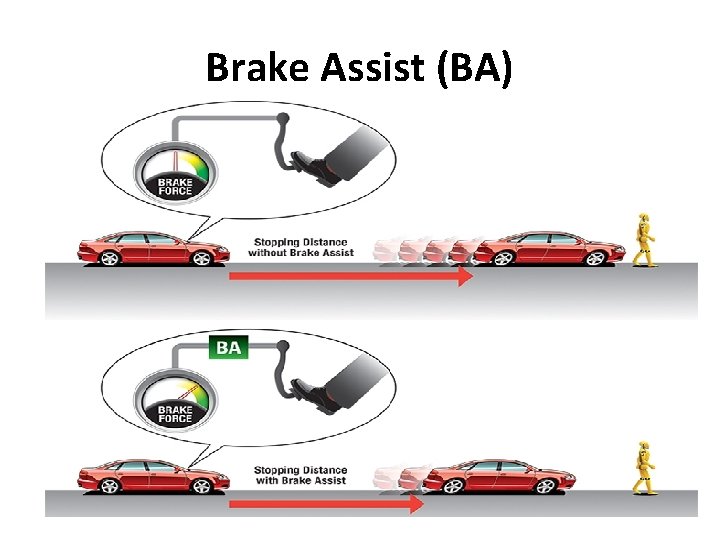 Brake Assist (BA) 