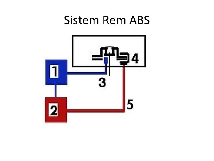 Sistem Rem ABS 