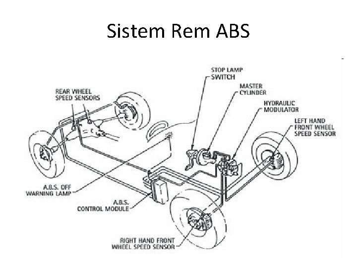 Sistem Rem ABS 