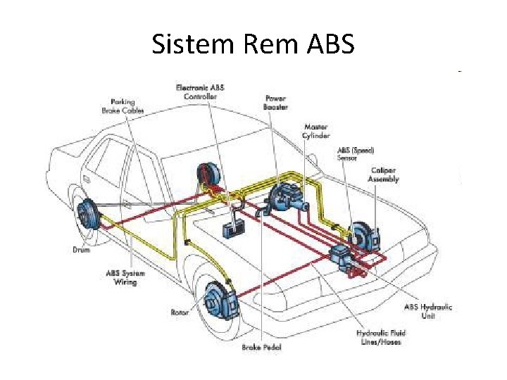 Sistem Rem ABS 