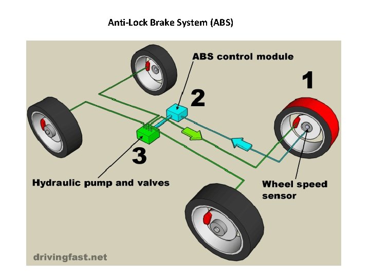 Anti-Lock Brake System (ABS) 