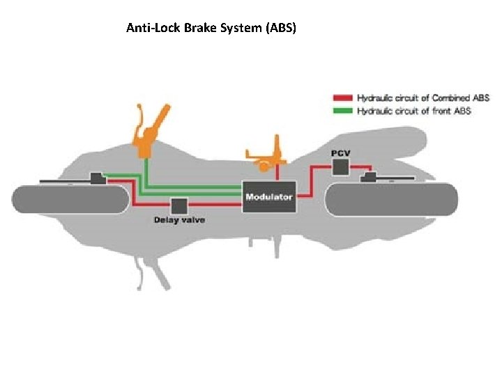 Anti-Lock Brake System (ABS) 