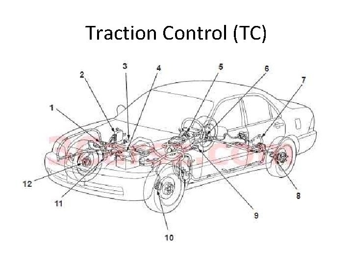Traction Control (TC) 