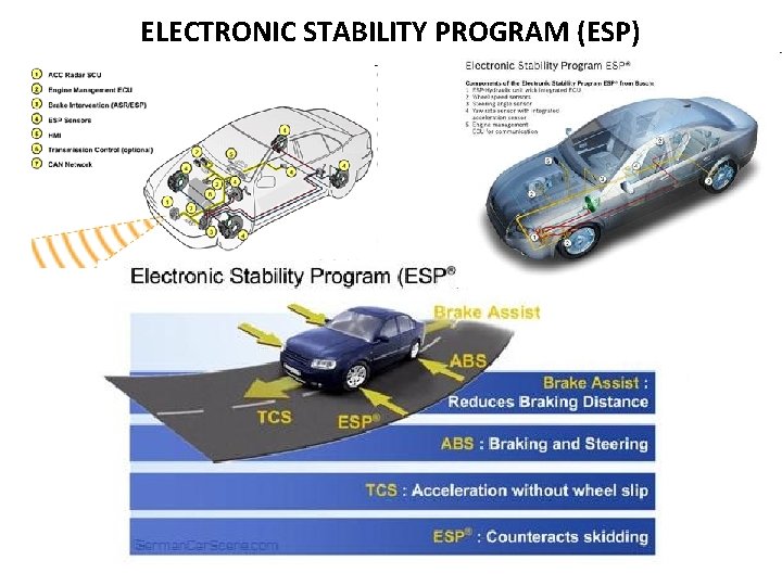 ELECTRONIC STABILITY PROGRAM (ESP) 